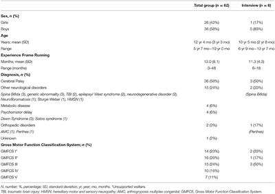 The Impact of Frame Running on Quality of Life in Young Athletes With Mobility Limitations